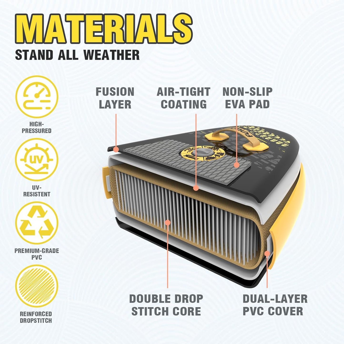 SUP deska v kompletu - Funwater Adventure